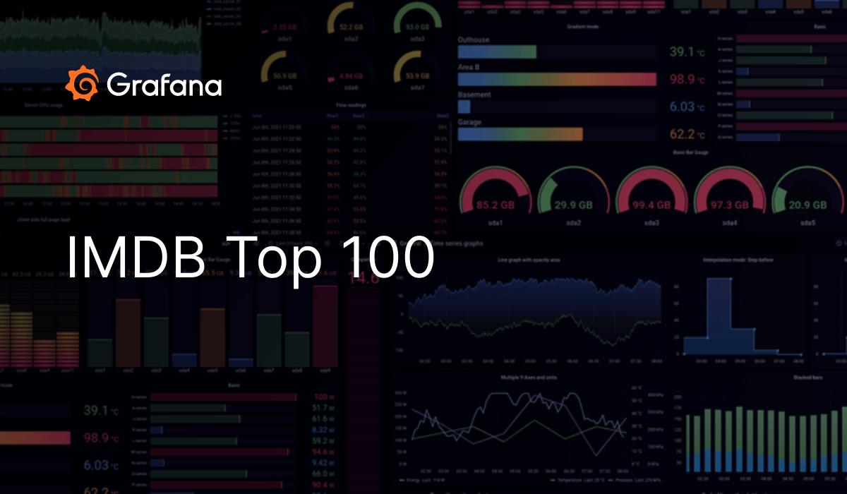 imdb-top-100-grafana-labs